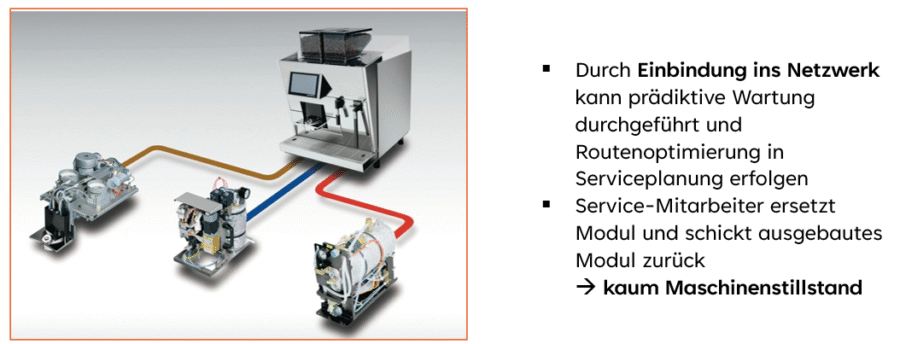 Erklärung der Konnektivität am Beispiel Thermoplan